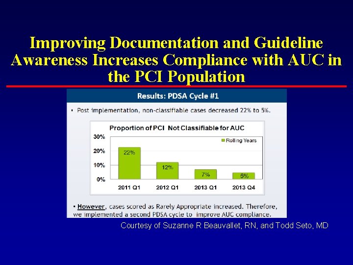 Improving Documentation and Guideline Awareness Increases Compliance with AUC in the PCI Population Courtesy