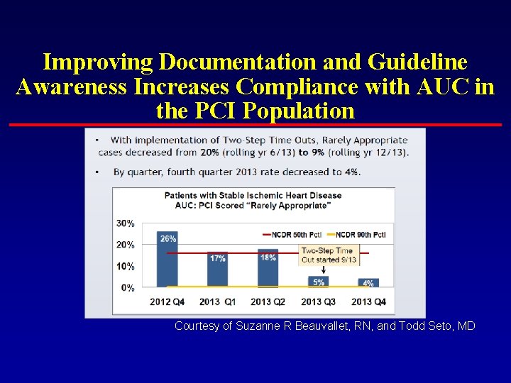Improving Documentation and Guideline Awareness Increases Compliance with AUC in the PCI Population Courtesy