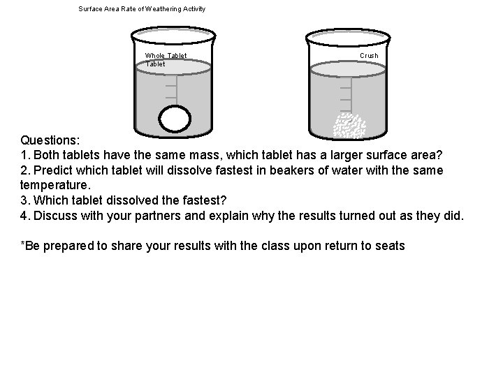 Surface Area Rate of Weathering Activity Whole Tablet Crush Questions: 1. Both tablets have