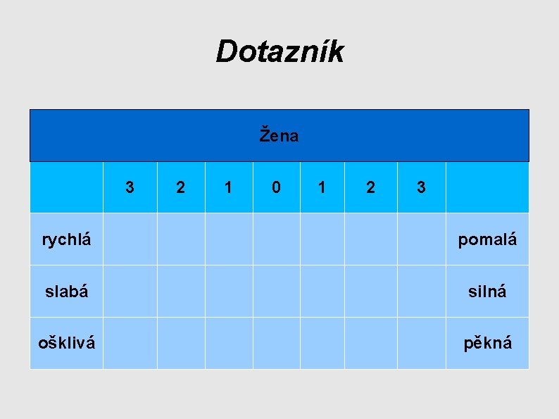 Dotazník Žena 3 2 1 0 1 2 3 rychlá pomalá slabá silná ošklivá