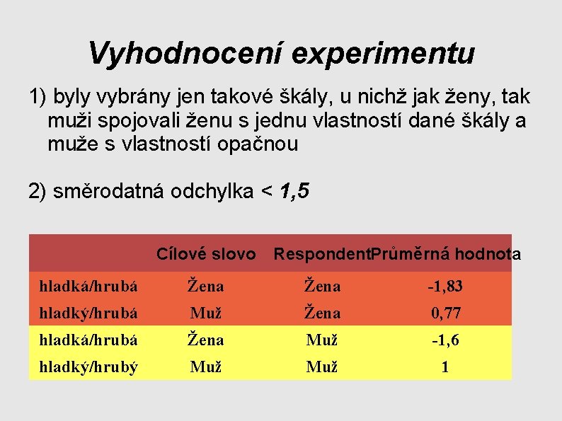 Vyhodnocení experimentu 1) byly vybrány jen takové škály, u nichž jak ženy, tak muži Vyhodnocení experimentu 1) byly vybrány jen takové škály, u nichž jak ženy, tak muži
