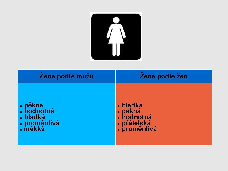 Žena podle mužů pěkná hodnotná hladká proměnlivá měkká Žena podle žen hladká pěkná hodnotná Žena podle mužů pěkná hodnotná hladká proměnlivá měkká Žena podle žen hladká pěkná hodnotná