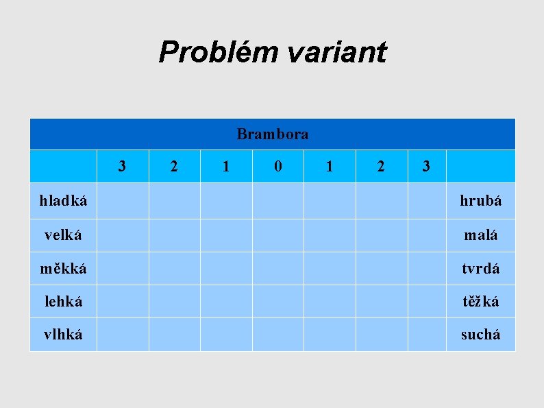 Problém variant Brambora 3 2 1 0 1 2 3 hladká hrubá velká malá