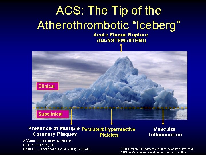 ACS: The Tip of the Atherothrombotic “Iceberg” Acute Plaque Rupture (UA/NSTEMI/STEMI) Clinical Subclinical Presence