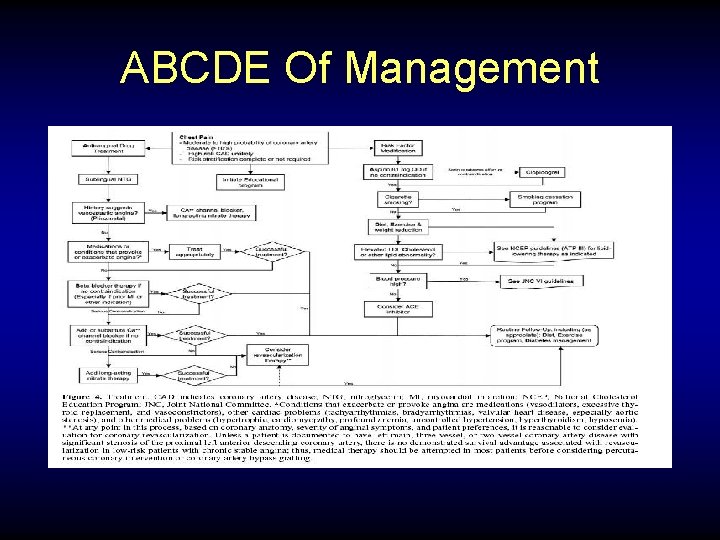 ABCDE Of Management 