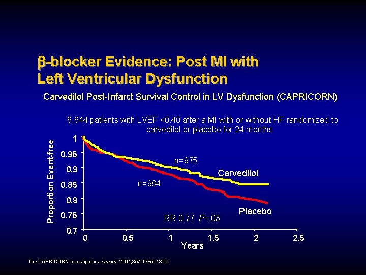  -blocker Evidence: Post MI with Left Ventricular Dysfunction Proportion Event-free Carvedilol Post-Infarct Survival