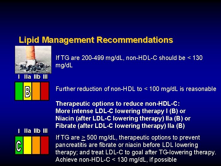 Lipid Management Recommendations If TG are 200 -499 mg/d. L, non-HDL-C should be <