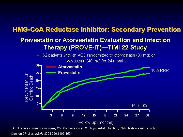 HMG-Co. A Reductase Inhibitor: Secondary Prevention Recurrent MI or Cardiac Death Pravastatin or Atorvastatin