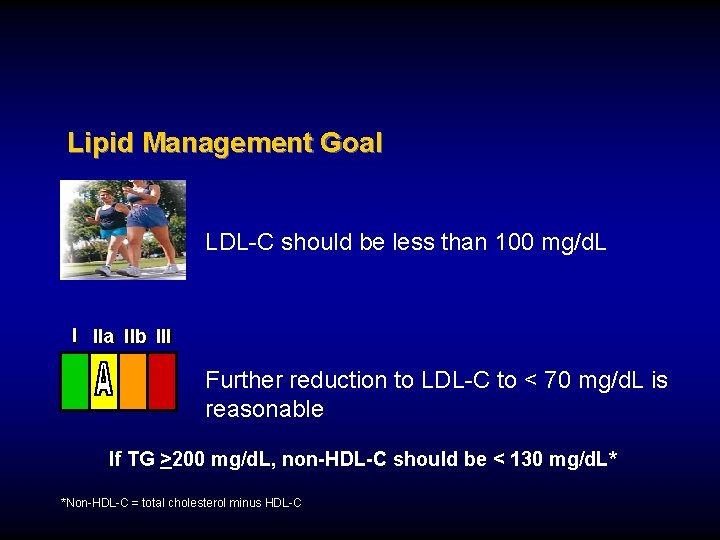 Lipid Management Goal LDL-C should be less than 100 mg/d. L I IIa IIb