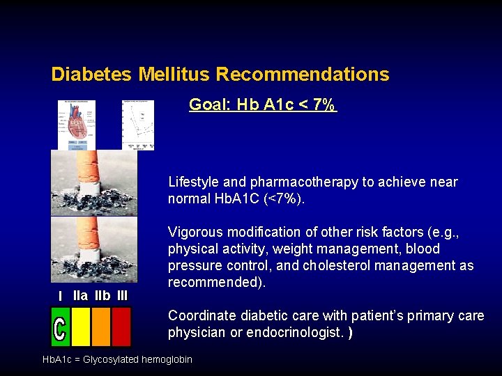 Diabetes Mellitus Recommendations Goal: Hb A 1 c < 7% Lifestyle and pharmacotherapy to