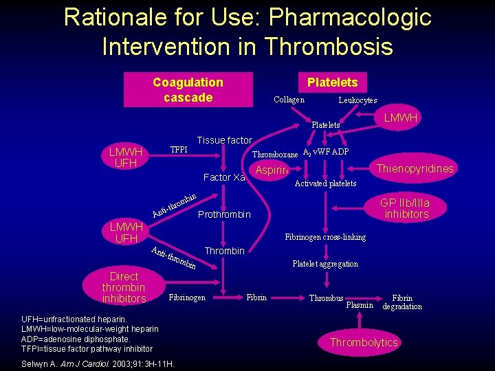 Rationale for Use: Pharmacologic Intervention in Thrombosis Coagulation cascade Platelets Collagen Leukocytes LMWH Platelets