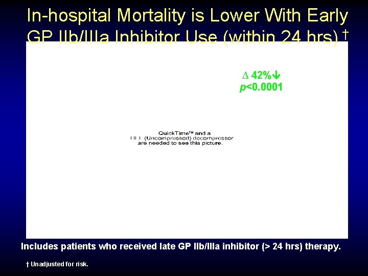 In-hospital Mortality is Lower With Early GP IIb/IIIa Inhibitor Use (within 24 hrs) †