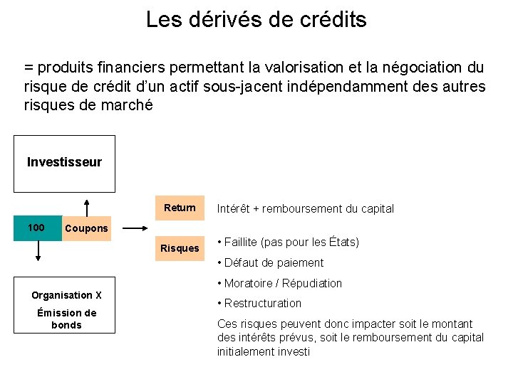Les dérivés de crédits = produits financiers permettant la valorisation et la négociation du