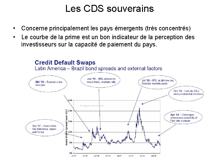 Les CDS souverains • Concerne principalement les pays émergents (très concentrés) • Le courbe