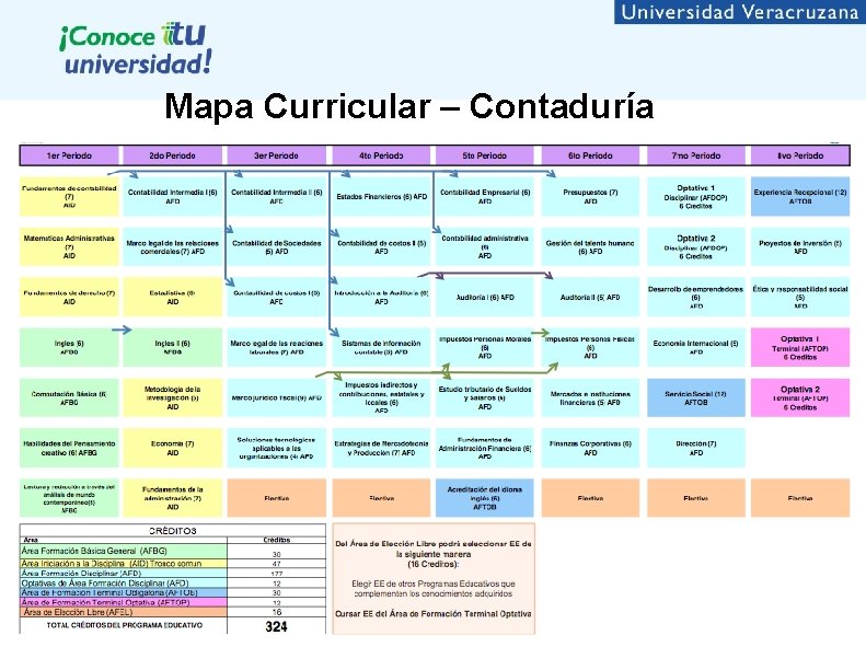 Mapa Curricular – Contaduría 