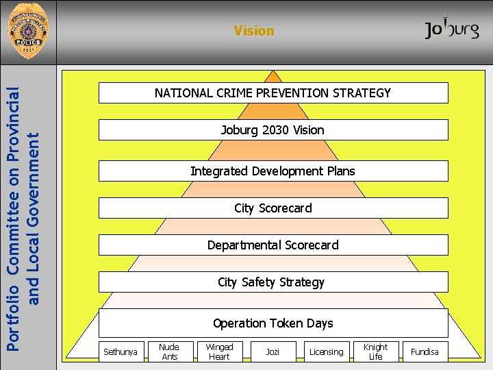 Portfolio Committee on Provincial and Local Government V i s i on NATIONAL CRIME