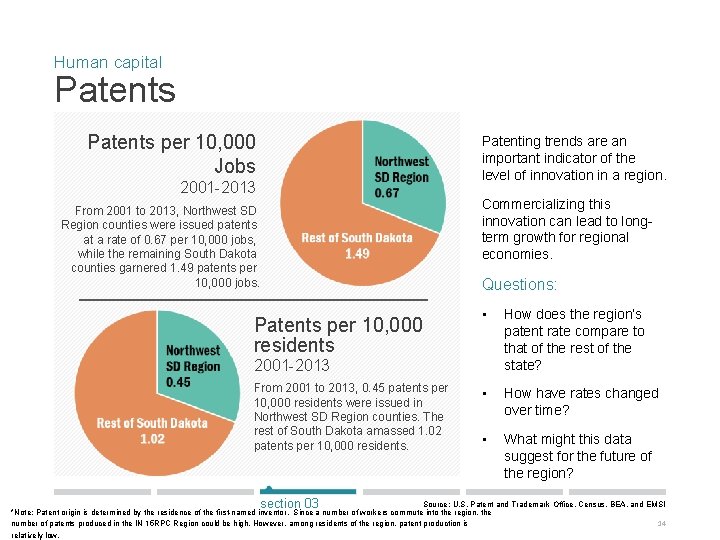 Human capital Patents per 10, 000 Jobs Patenting trends are an important indicator of