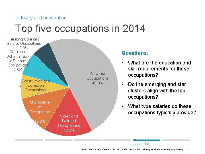 Industry and occupation Top five occupations in 2014 Personal Care and Service Occupations 6.