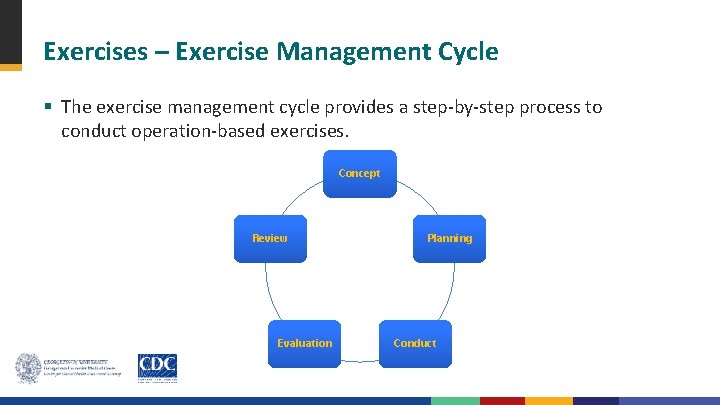 Exercises – Exercise Management Cycle § The exercise management cycle provides a step-by-step process