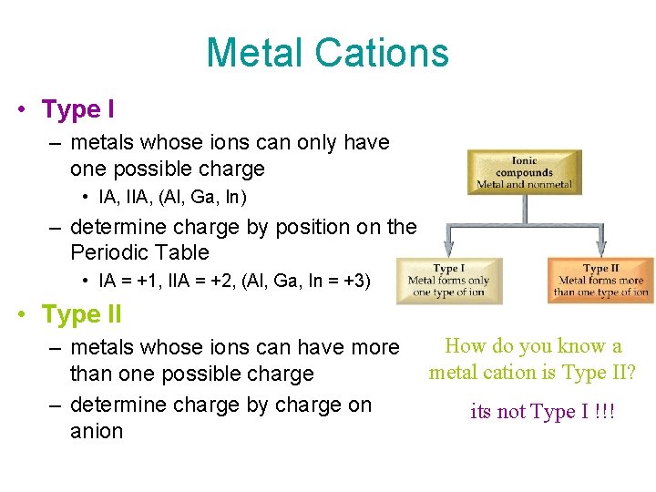 Metal Cations • Type I – metals whose ions can only have one possible