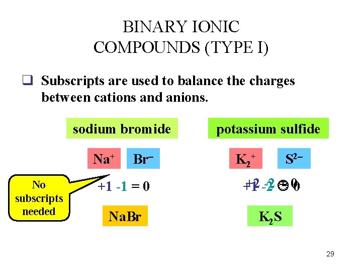 BINARY IONIC COMPOUNDS (TYPE I) q Subscripts are used to balance the charges between