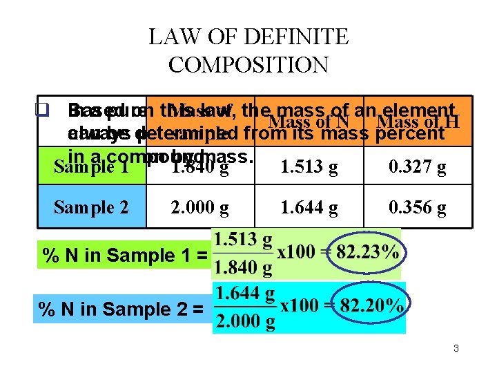 LAW OF DEFINITE COMPOSITION Mass of thethe q In Based a pure oncompound, this