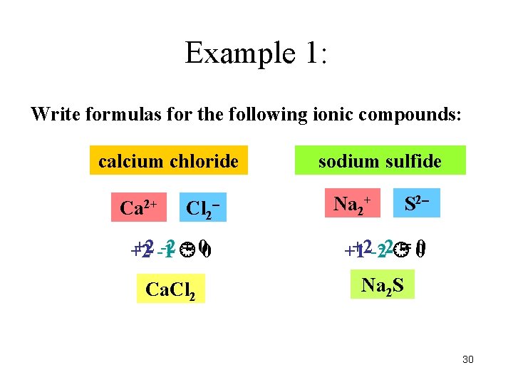 Example 1: Write formulas for the following ionic compounds: calcium chloride Ca 2+ Cl