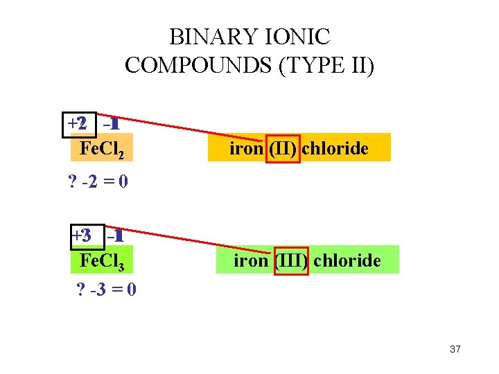 BINARY IONIC COMPOUNDS (TYPE II) +2 ? -1 -1 Fe. Cl 2 iron (II)