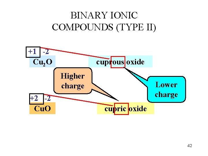 BINARY IONIC COMPOUNDS (TYPE II) +1 -2 Cu 2 O cuprous oxide Higher charge