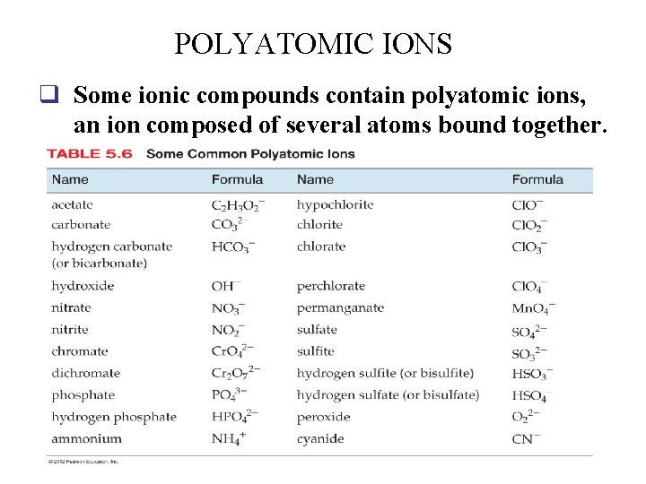 POLYATOMIC IONS q Some ionic compounds contain polyatomic ions, an ion composed of several
