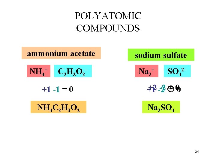 POLYATOMIC COMPOUNDS ammonium acetate NH 4+ C 2 H 3 O 2– +1 -1