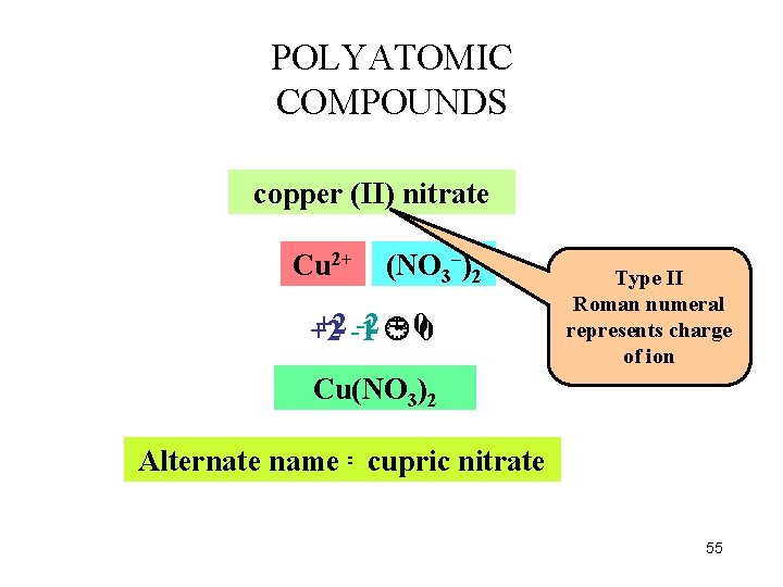 POLYATOMIC COMPOUNDS copper (II) nitrate Cu 2+ (NO NO 33––)2 +2 -1 -2 =