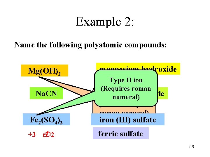 Example 2: Name the following polyatomic compounds: Mg(OH)2 Na. CN Fe 2(SO 4)3 +3