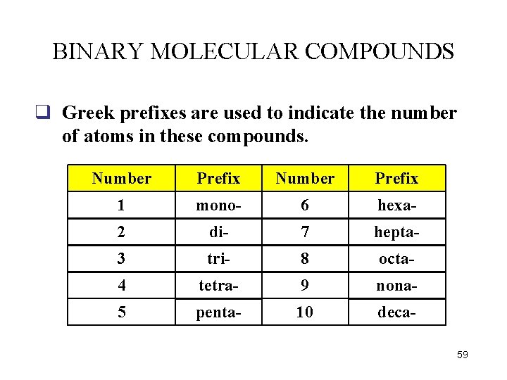 BINARY MOLECULAR COMPOUNDS q Greek prefixes are used to indicate the number of atoms