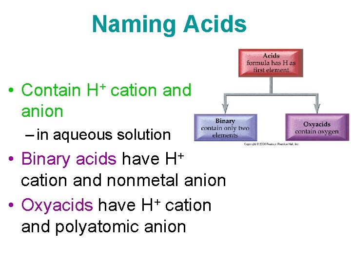 Naming Acids • Contain H+ cation and anion – in aqueous solution • Binary