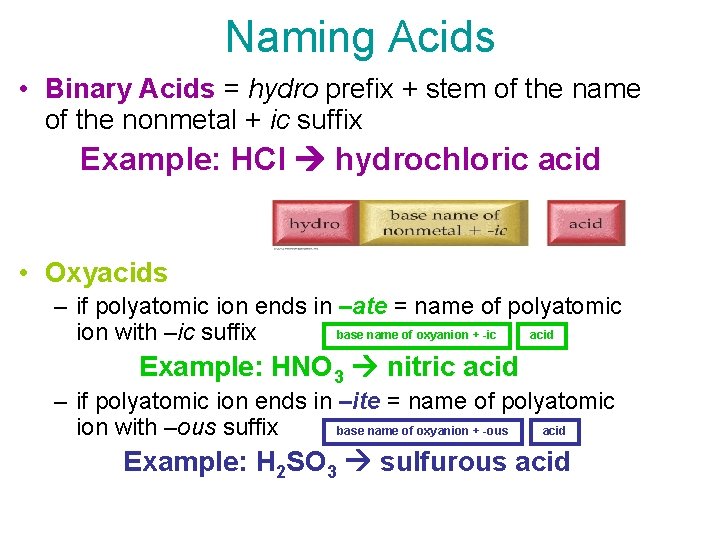 Naming Acids • Binary Acids = hydro prefix + stem of the name of