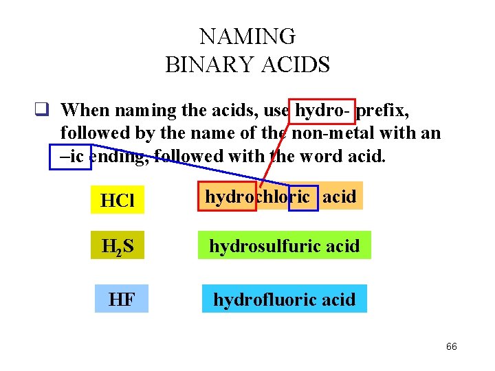 NAMING BINARY ACIDS q When naming the acids, use hydro- prefix, followed by the