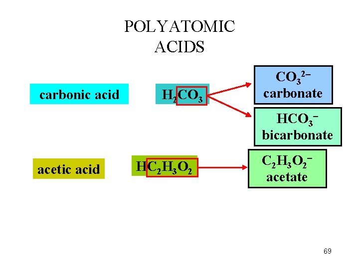 POLYATOMIC ACIDS carbonic acid H 2 CO 32 carbonate HCO 3 bicarbonate acetic acid