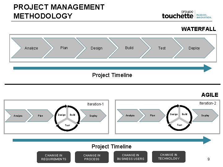 1 PROJECT VENDOR SCORECARD Date 22 October 2018