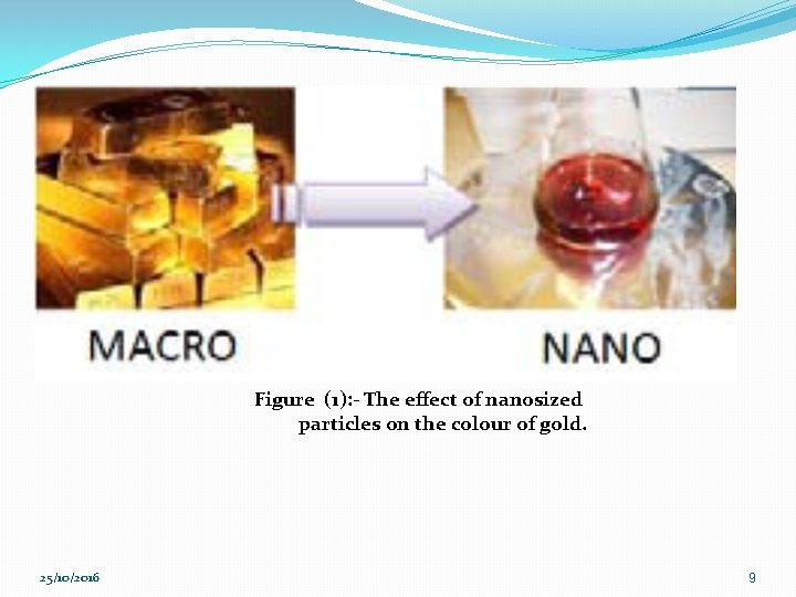 Figure (1): - The effect of nanosized particles on the colour of gold. 25/10/2016