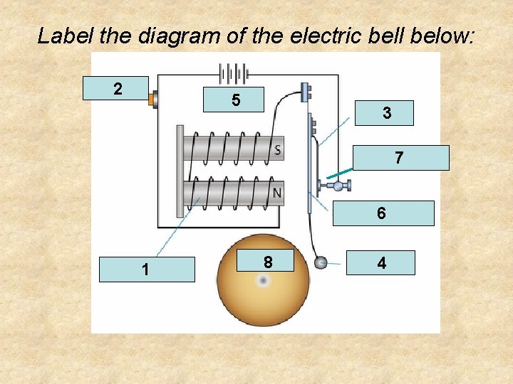 Label the diagram of the electric bell below: 2 5 3 Contact 7 switch