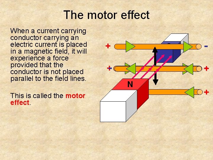 The motor effect When a current carrying conductor carrying an electric current is placed
