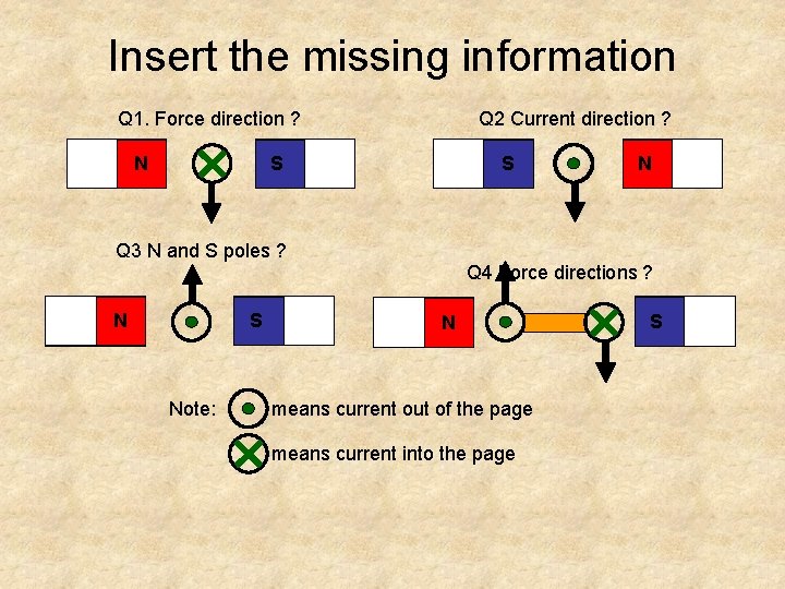 Insert the missing information Q 1. Force direction ? N Q 2 Current direction