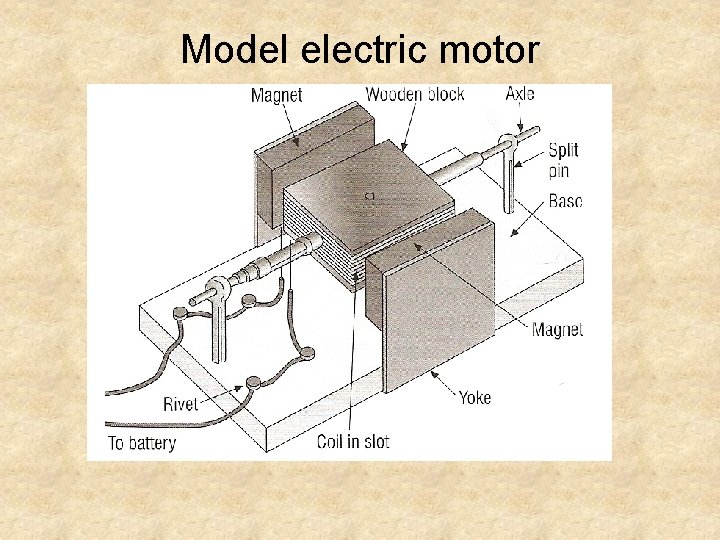 Model electric motor 
