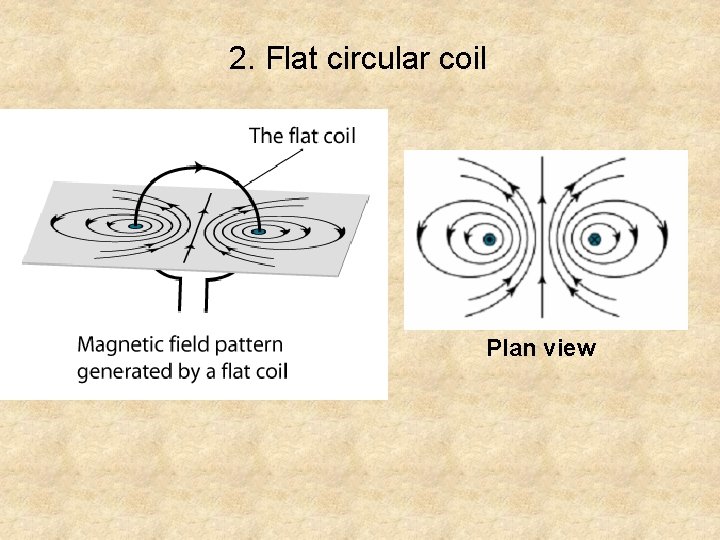2. Flat circular coil Plan view 