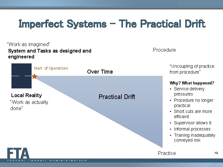 Imperfect Systems – The Practical Drift “Work as imagined” System and Tasks as designed