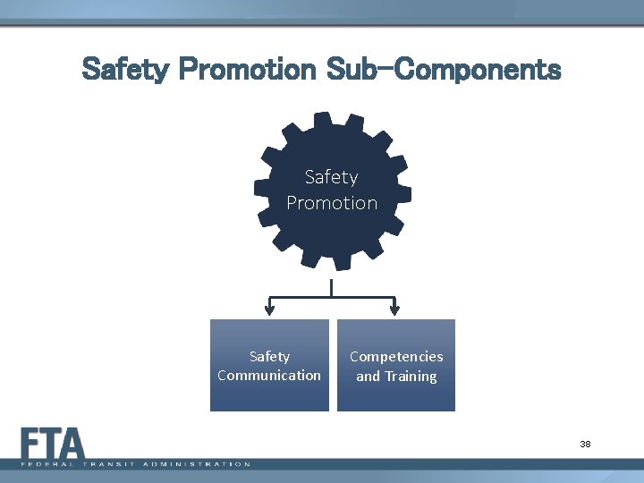 Safety Promotion Sub-Components Safety Promotion Safety Communication Competencies and Training 38 