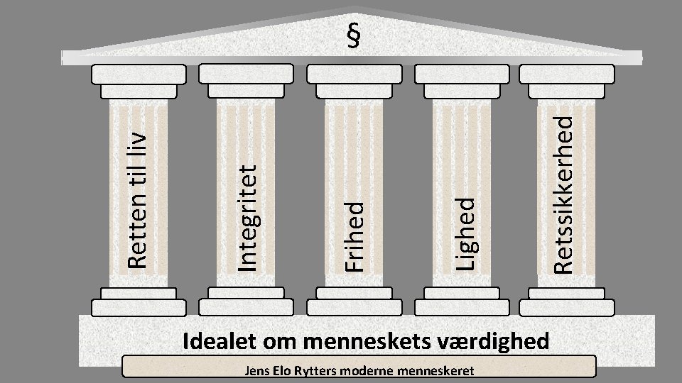 Retssikkerhed Lighed Frihed Integritet Retten til liv §§ Idealet om menneskets værdighed Jens Elo