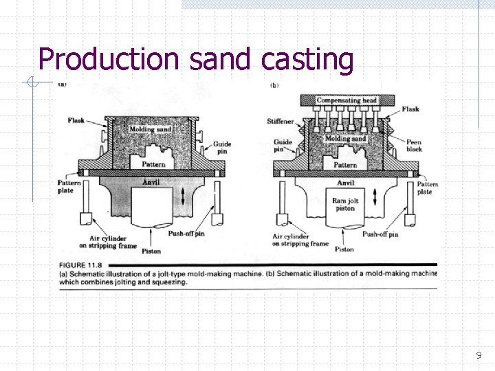 Production sand casting 9 