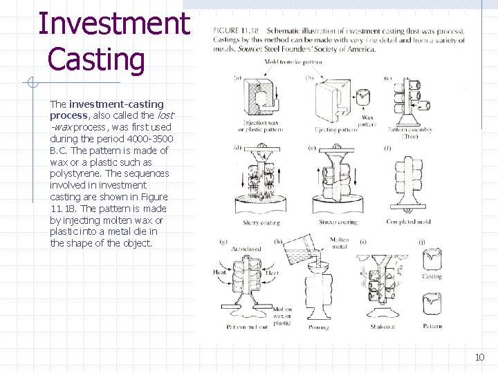 Investment Casting The investment-casting process, also called the lost -wax process, was first used